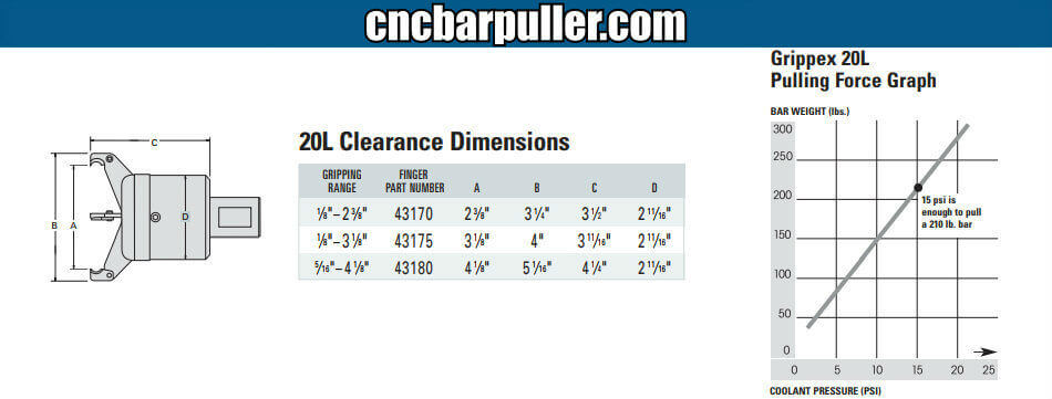 Royal Grippex 20L Dimensions