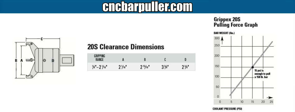 Royal Grippex 20L Dimensions